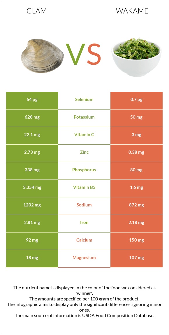 Կակղամորթ vs Wakame infographic