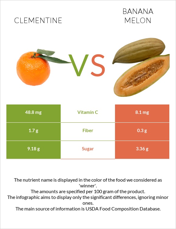 Clementine vs Բանանային սեխ infographic