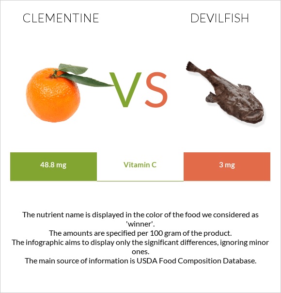 Clementine vs Devilfish infographic