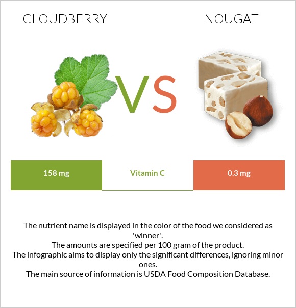 Cloudberry vs Nougat infographic