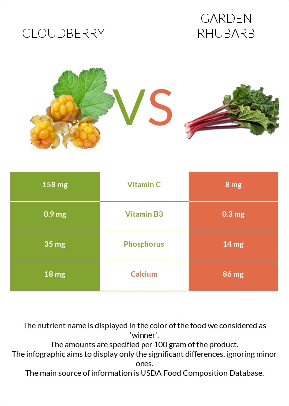 Ճահճամոշ vs Խավարծիլ infographic