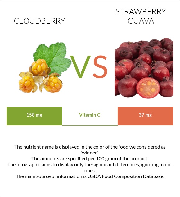 Ճահճամոշ vs Ելակի գուավա infographic