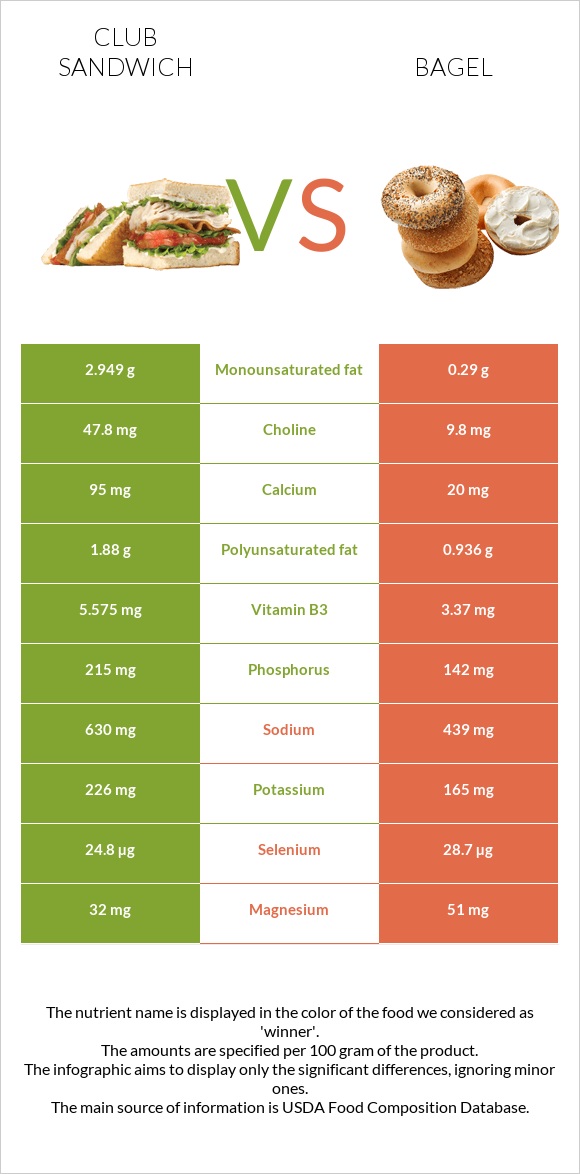 Քլաբ սենդվիչ vs Օղաբլիթ infographic