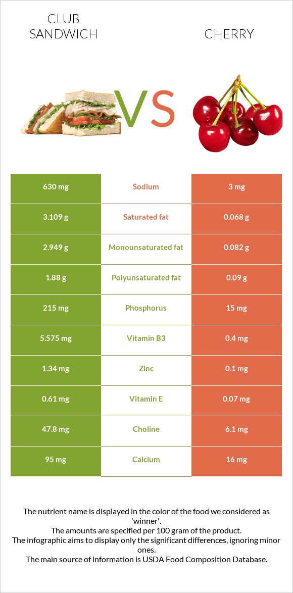 Քլաբ սենդվիչ vs Բալ infographic