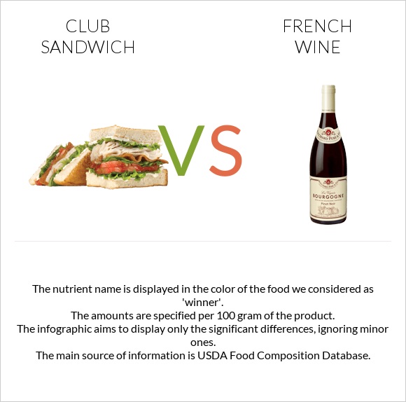 Club sandwich vs French wine infographic