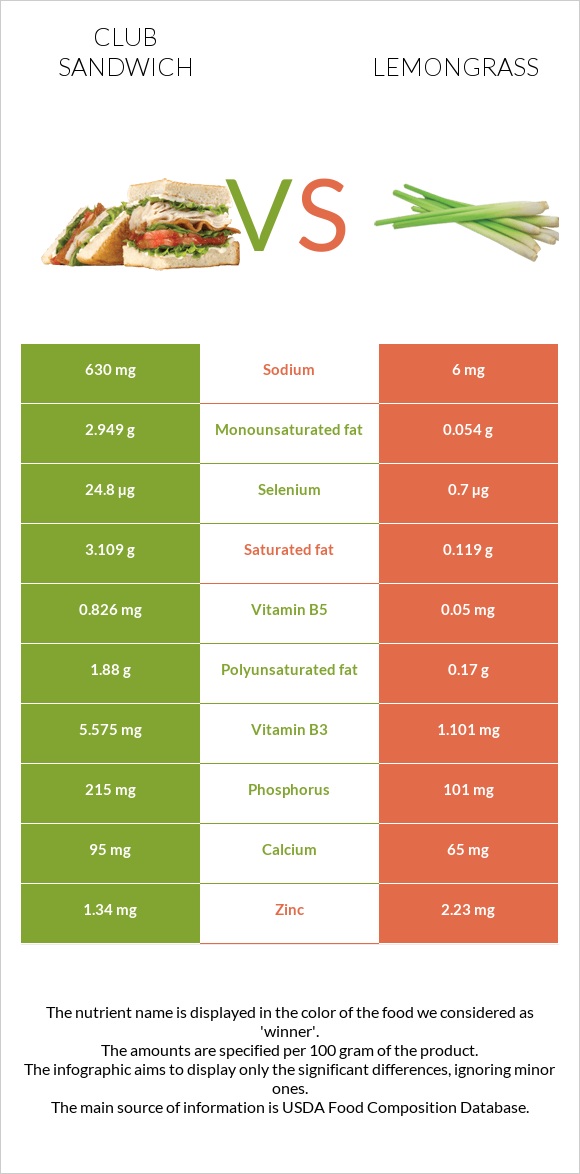 Քլաբ սենդվիչ vs Lemongrass infographic