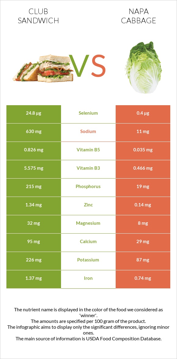 Club sandwich vs Napa cabbage infographic