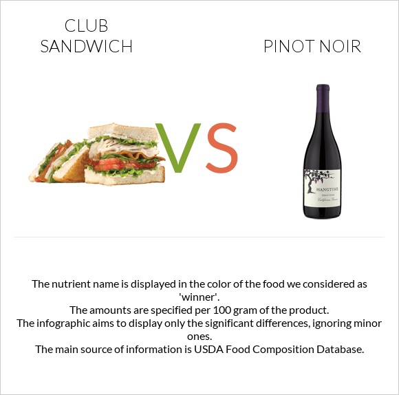 Club sandwich vs Pinot noir infographic