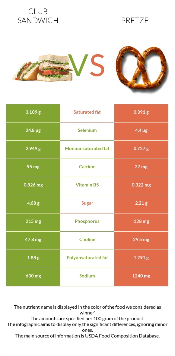 Քլաբ սենդվիչ vs Pretzel infographic