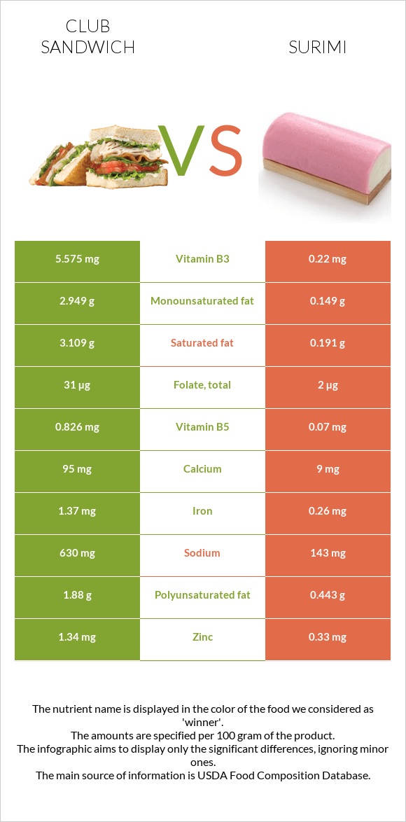 Քլաբ սենդվիչ vs Ծովախեցգետին սուրիմի infographic