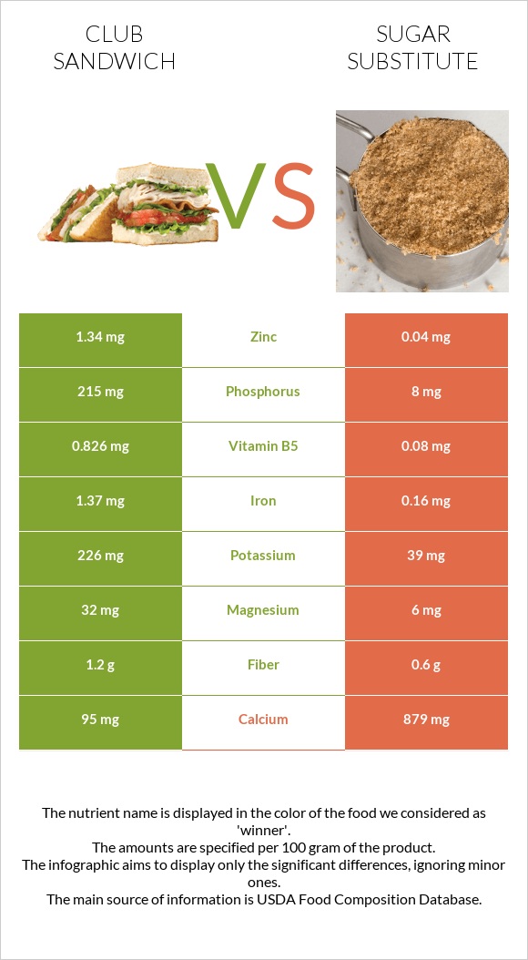 Club sandwich vs Sugar substitute infographic