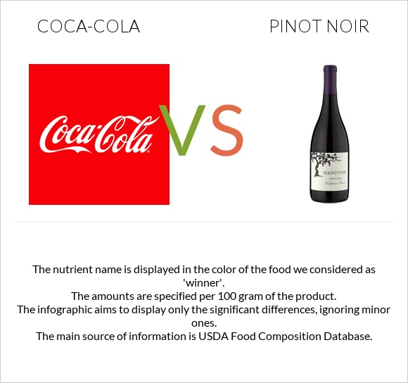 Coca-Cola vs Pinot noir infographic