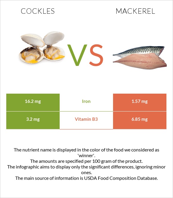 Cockles vs Սկումբրիա infographic