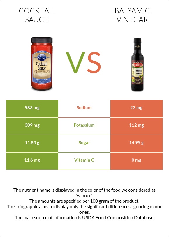 Cocktail sauce vs Balsamic vinegar infographic