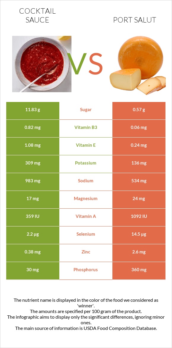 Cocktail sauce vs Port Salut infographic