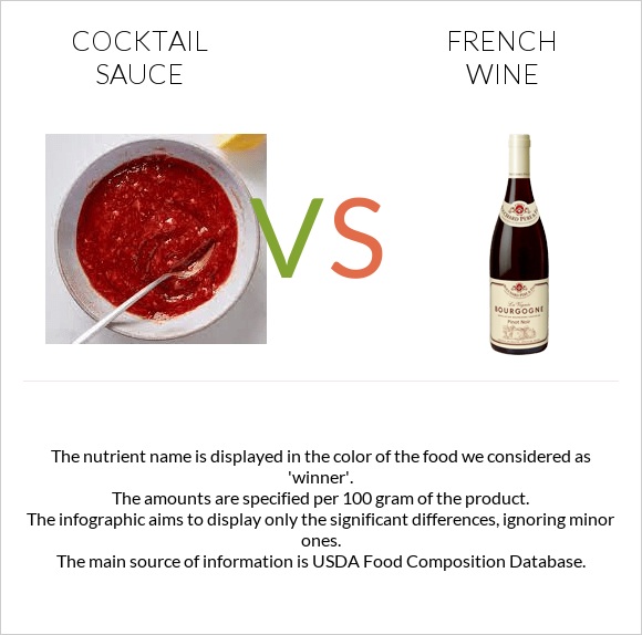 Cocktail sauce vs French wine infographic