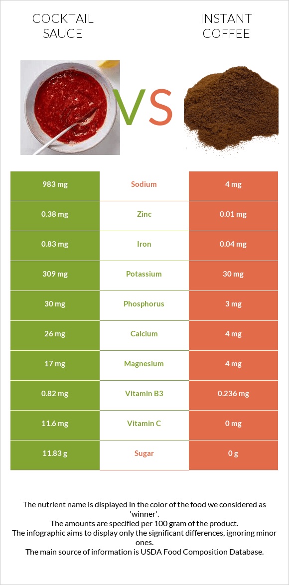 Cocktail sauce vs Instant coffee infographic