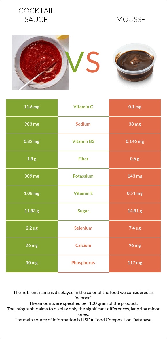 Cocktail sauce vs Mousse infographic