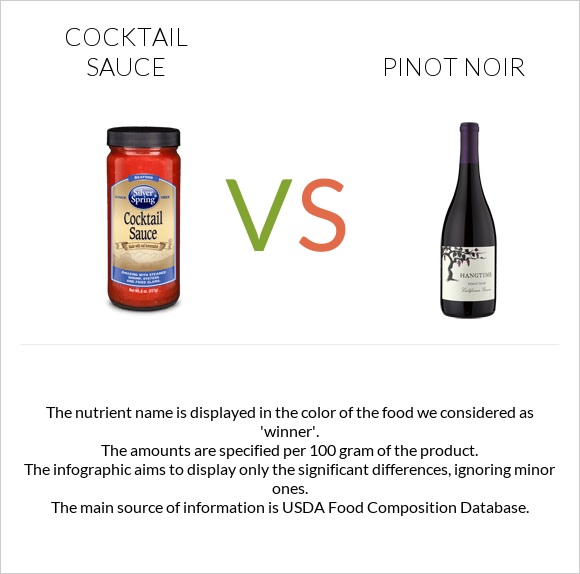 Cocktail sauce vs Pinot noir infographic