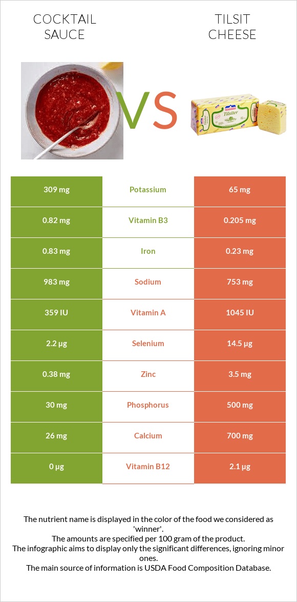 Cocktail sauce vs Tilsit cheese infographic