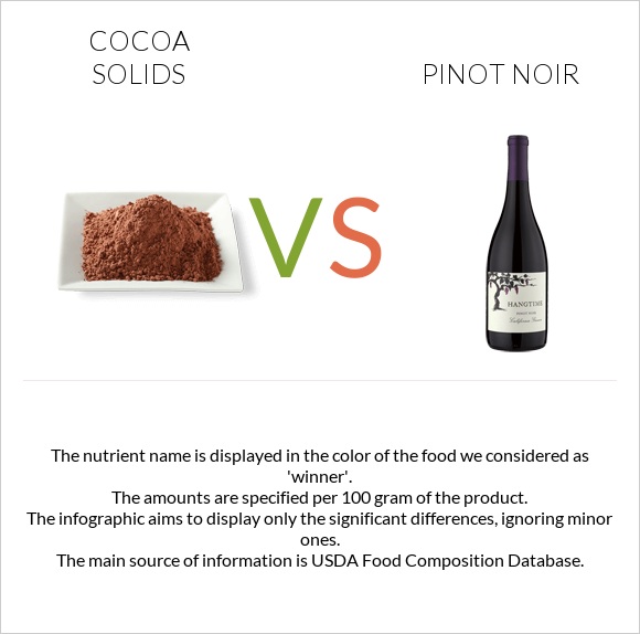 Cocoa solids vs Pinot noir infographic