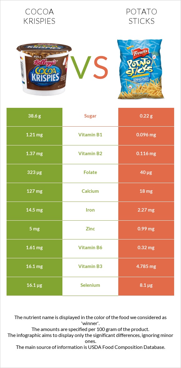 Cocoa Krispies vs Potato sticks infographic