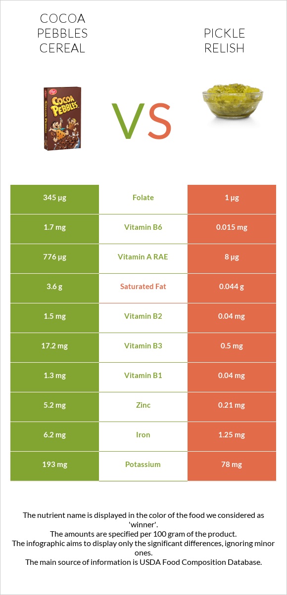 Cocoa Pebbles Cereal vs Pickle relish infographic