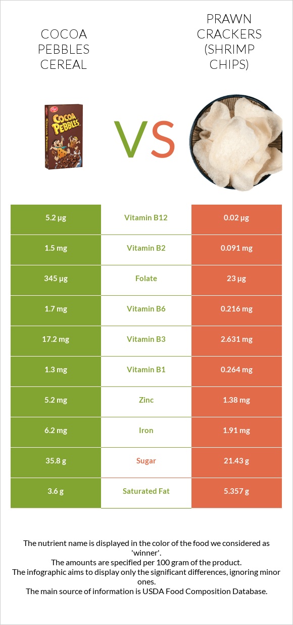 Cocoa Pebbles Cereal vs Prawn crackers (Shrimp chips) infographic