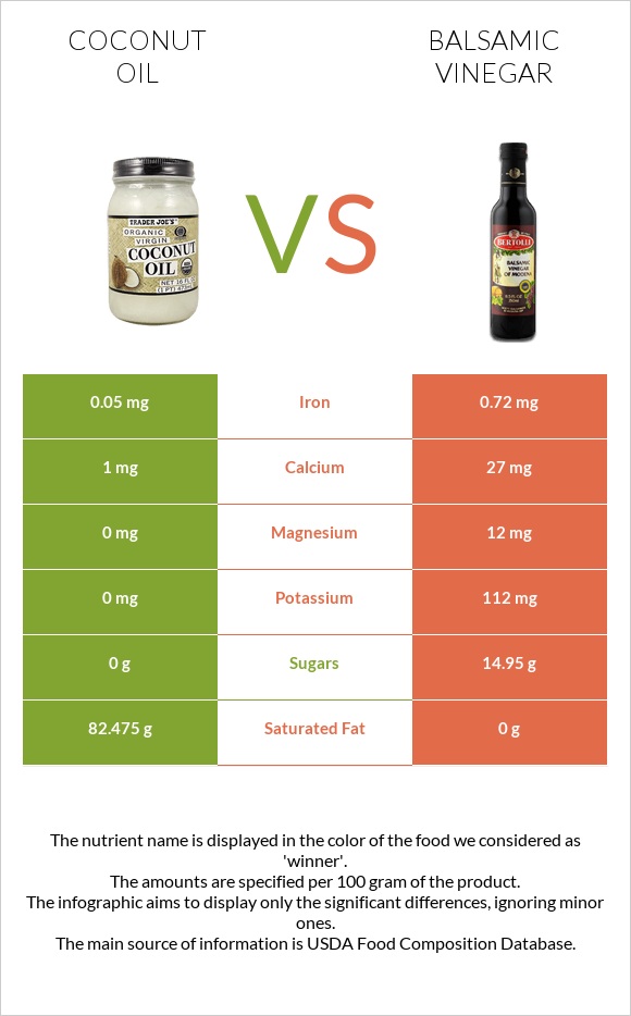 Coconut oil vs Balsamic vinegar infographic