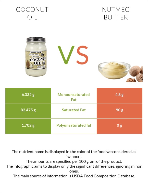 Coconut oil vs Nutmeg butter infographic