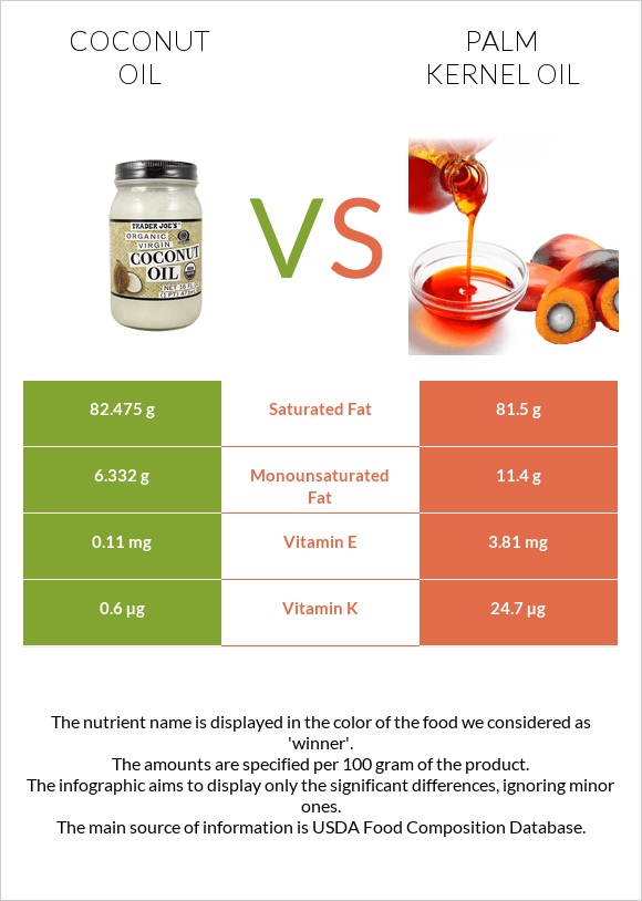 Coconut oil vs Palm kernel oil infographic