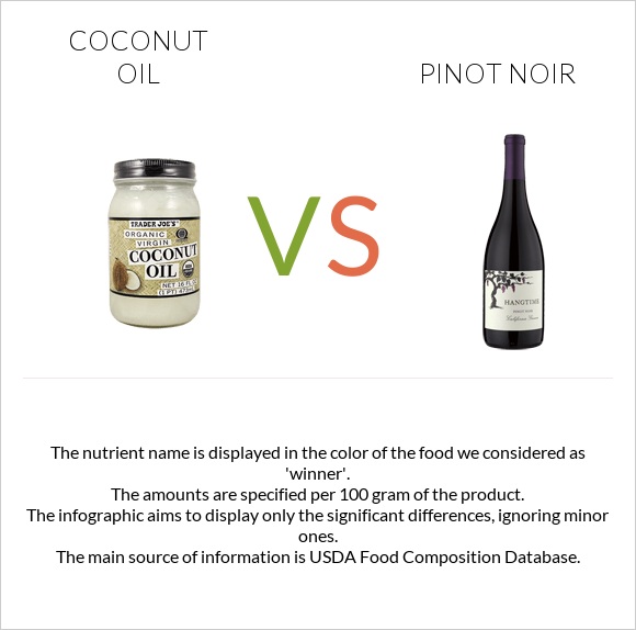 Coconut oil vs Pinot noir infographic