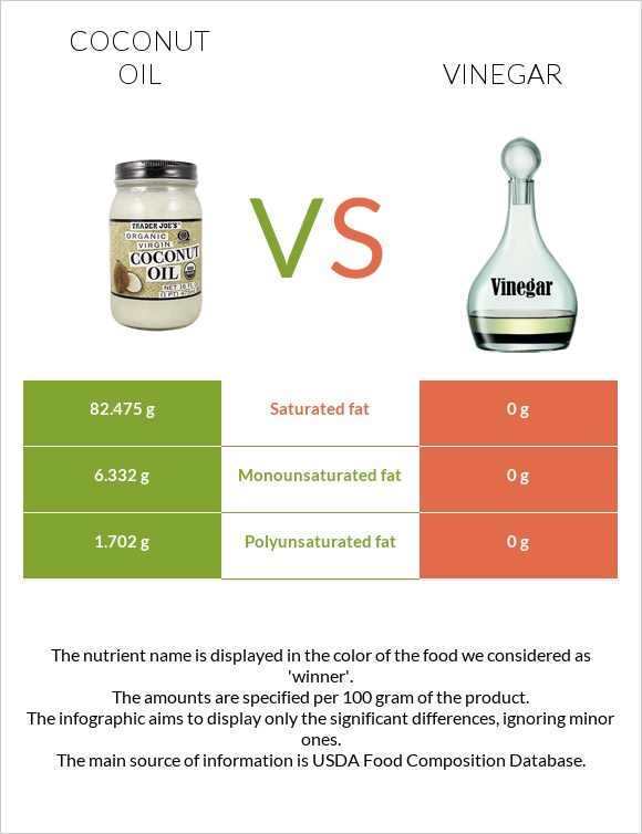 Կոկոսի յուղ vs Քացախ infographic