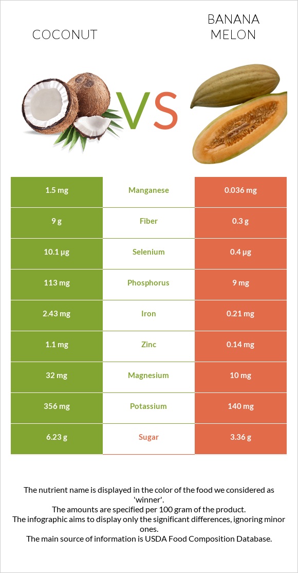 Կոկոս vs Բանանային սեխ infographic