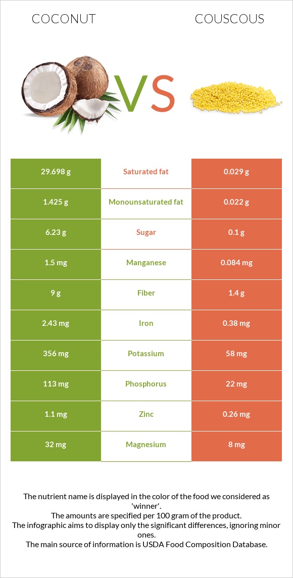 Կոկոս vs Կուսկուս infographic