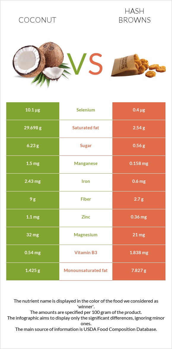 Coconut vs Hash browns infographic