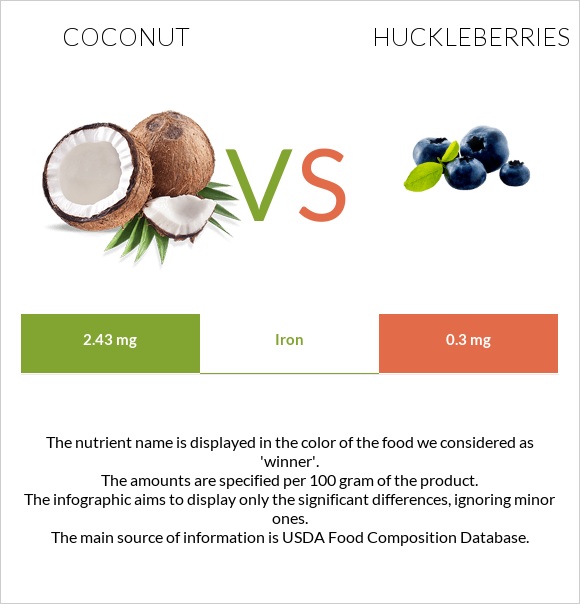 Կոկոս vs Huckleberries infographic