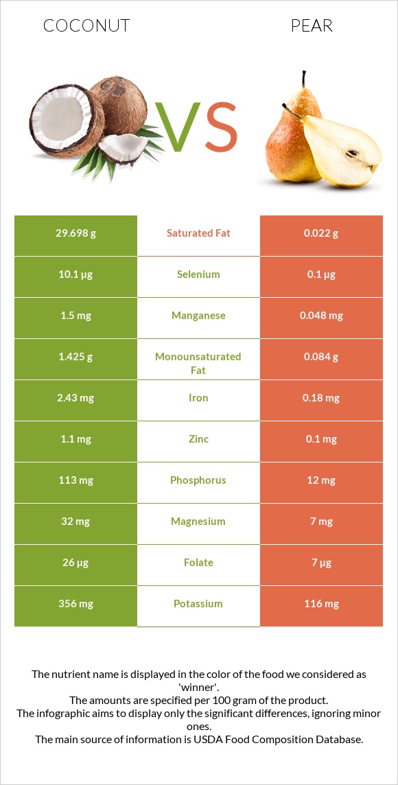 Կոկոս vs Տանձ infographic