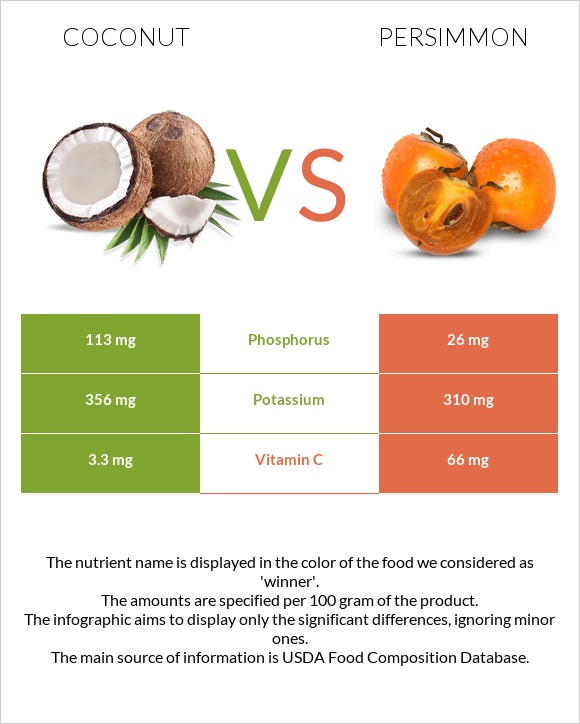 Կոկոս vs Խուրմա infographic