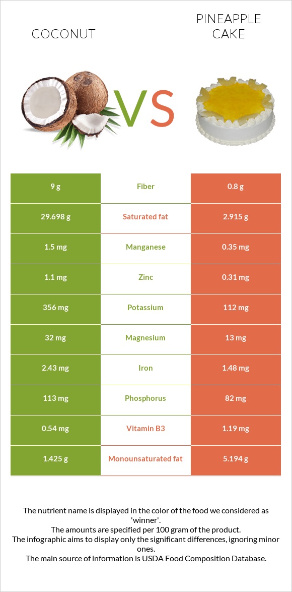 Կոկոս vs Թխվածք «արքայախնձոր» infographic