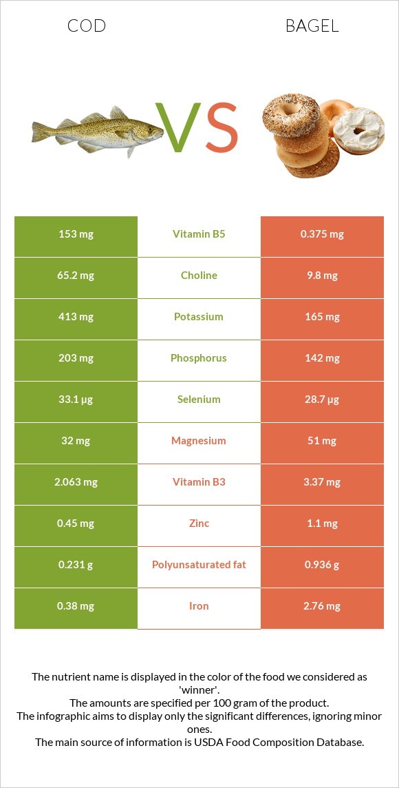 Ձողաձուկ vs Օղաբլիթ infographic