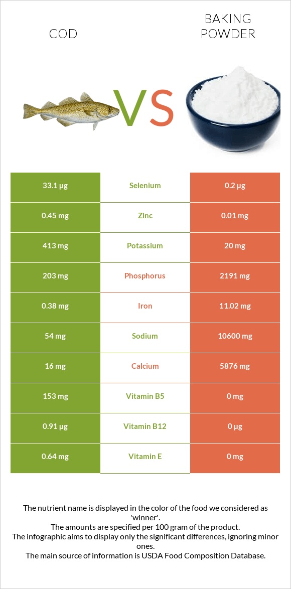 Ձողաձուկ vs Փխրեցուցիչ infographic