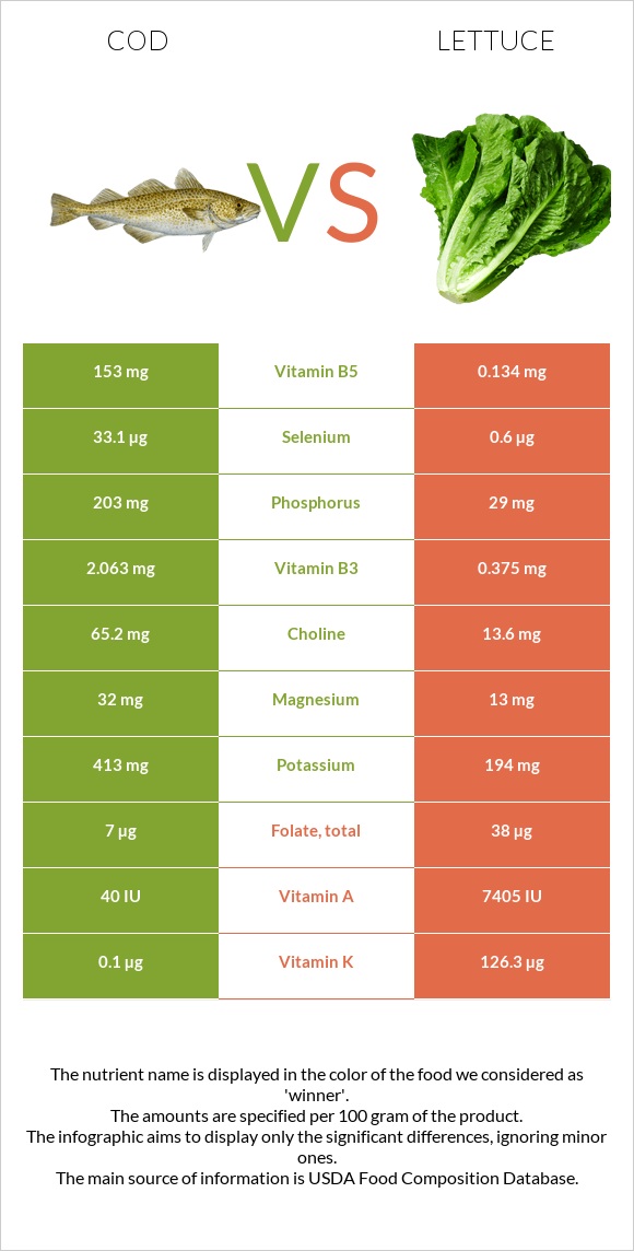 Ձողաձուկ vs Հազար infographic