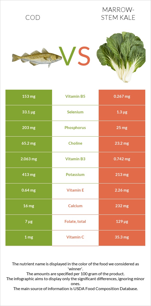 Ձողաձուկ vs Կոլար infographic