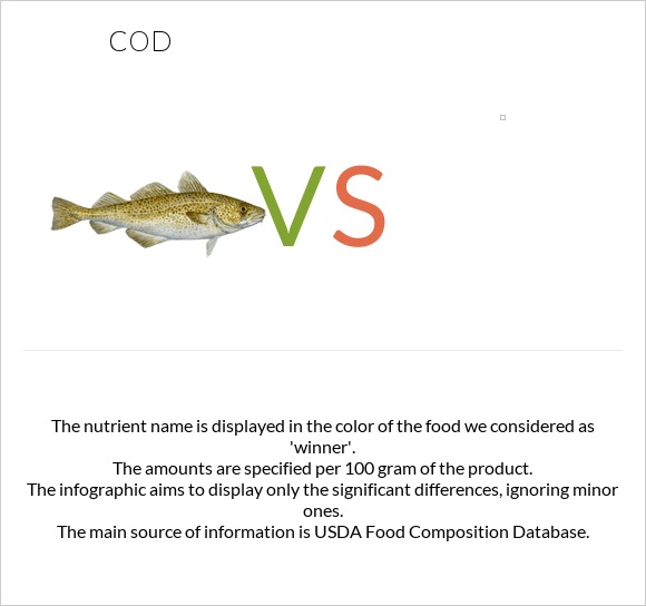 Ձողաձուկ vs infographic