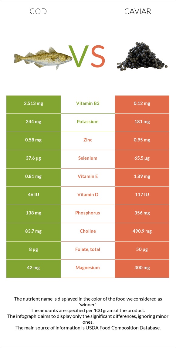 Ձողաձուկ vs Խավիար infographic