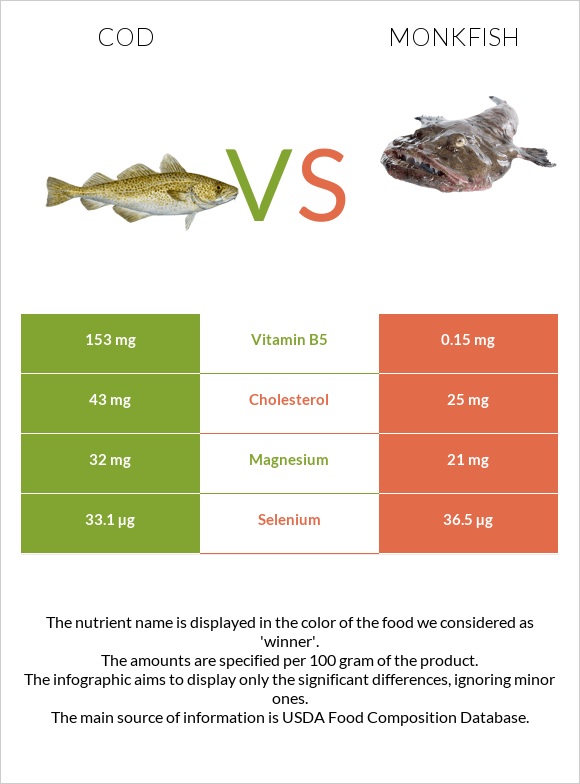 Ձողաձուկ vs Monkfish infographic