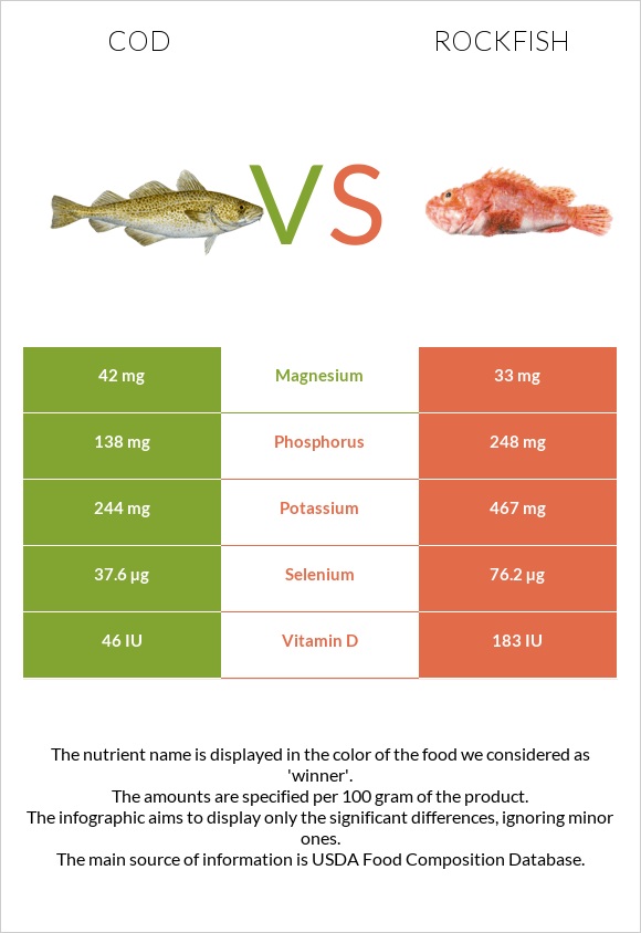 Ձողաձուկ vs Rockfish infographic