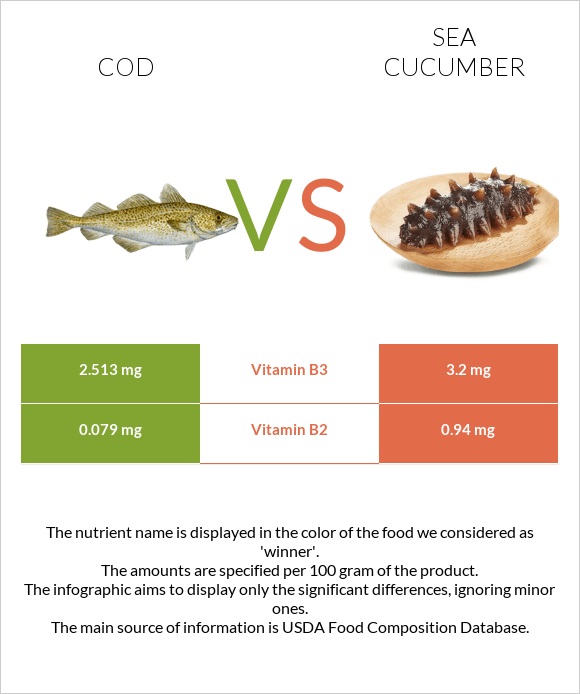 Ձողաձուկ vs Sea cucumber infographic