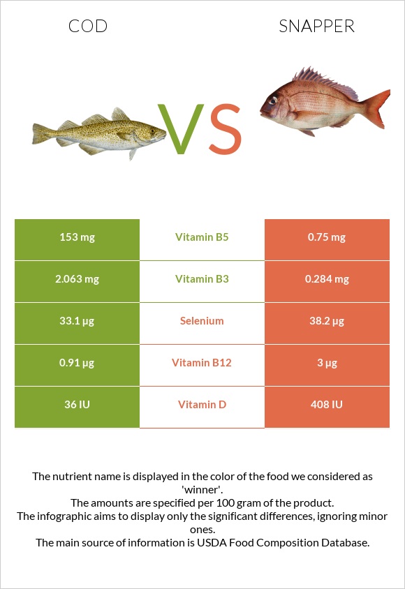 Cod vs Snapper infographic